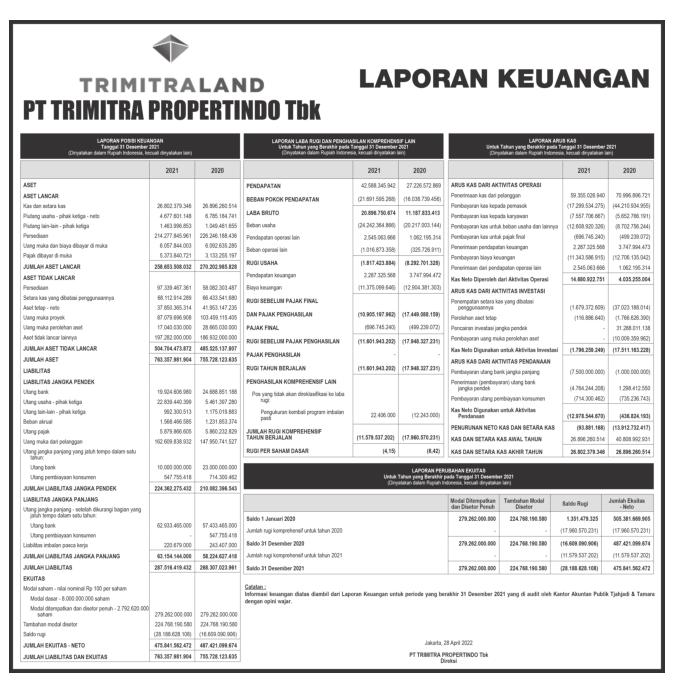 Laporan Keuangan Trimitra Propertindo Tbk Land Q Dataindonesia Id